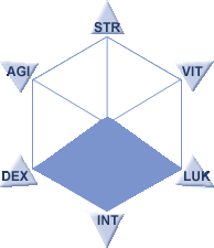 int build