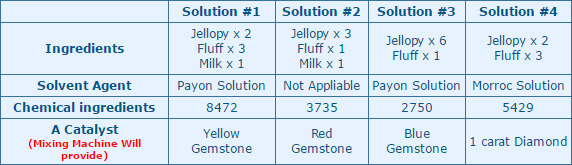 solution table